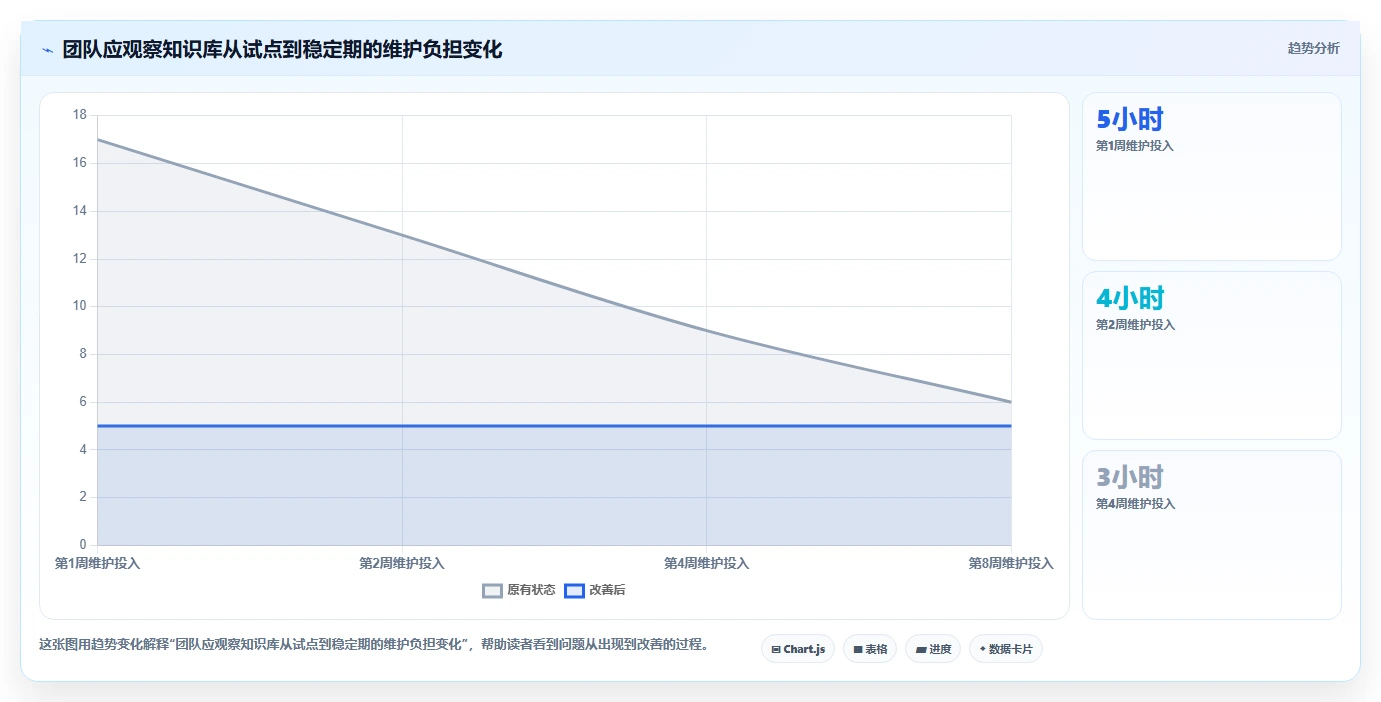 研发团队必备:2026年度7款热门wiki系统工具推荐