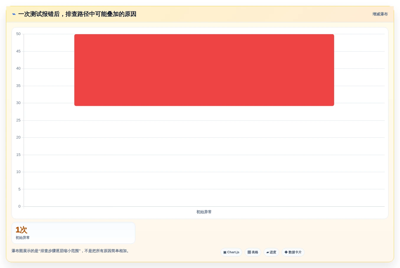 2026年必备:6款顶级电脑老化测试软件全面对比