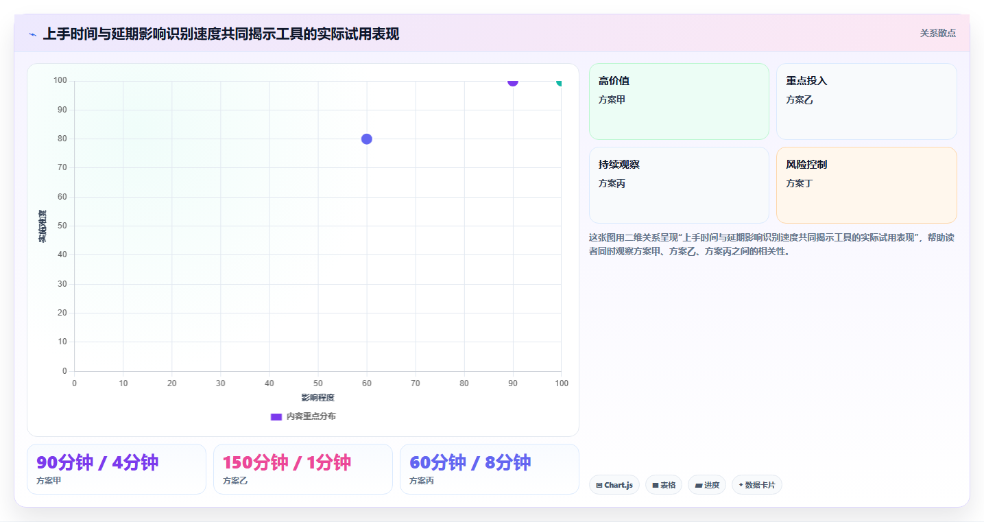 如何选择最适合你的甘特图工具?PingCode VS 其他5大热门选择