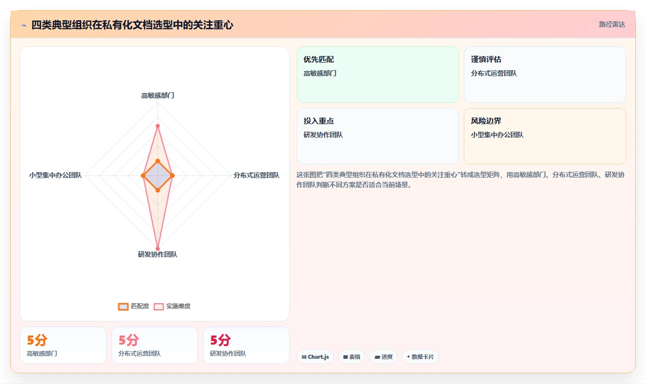 提升团队协作效率:2026年私有化部署的在线文档系统选型指南