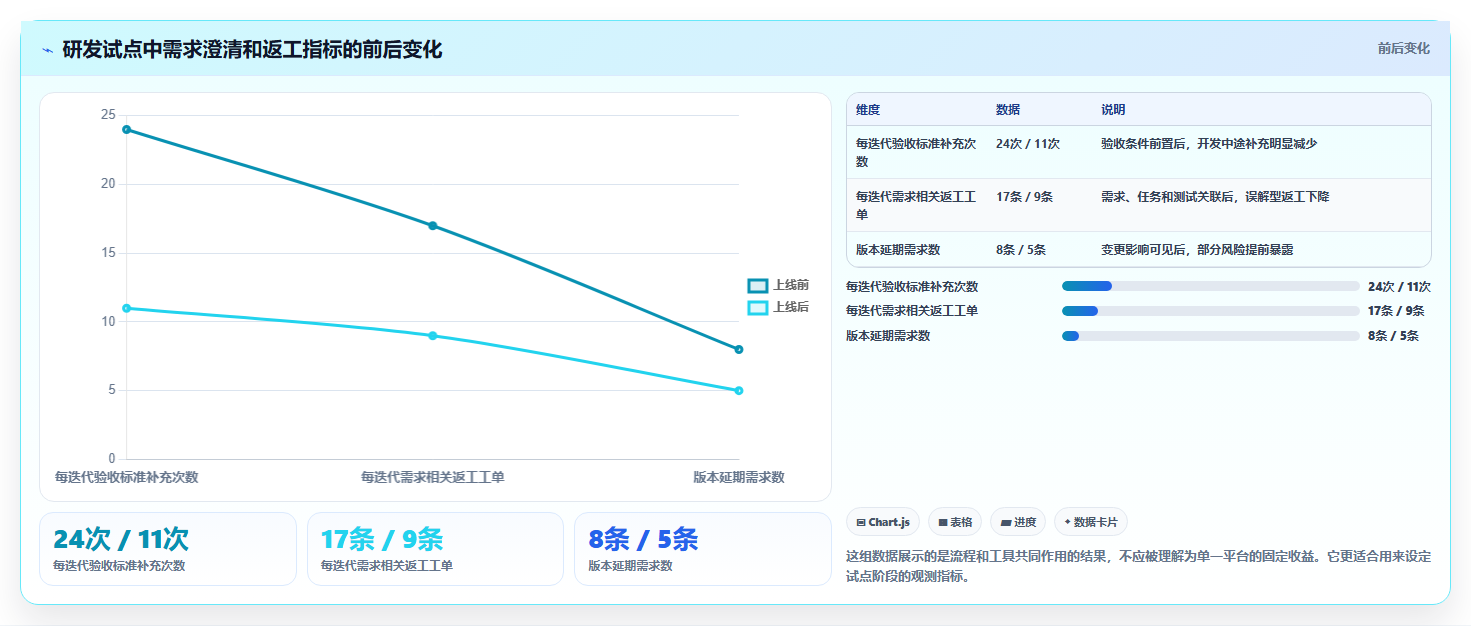 2026年项目管理新趋势:6大ione需求管理平台工具对比