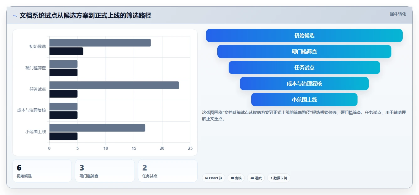 2026年程序文档系统大比拼:6款顶级工具助力研发效率提升