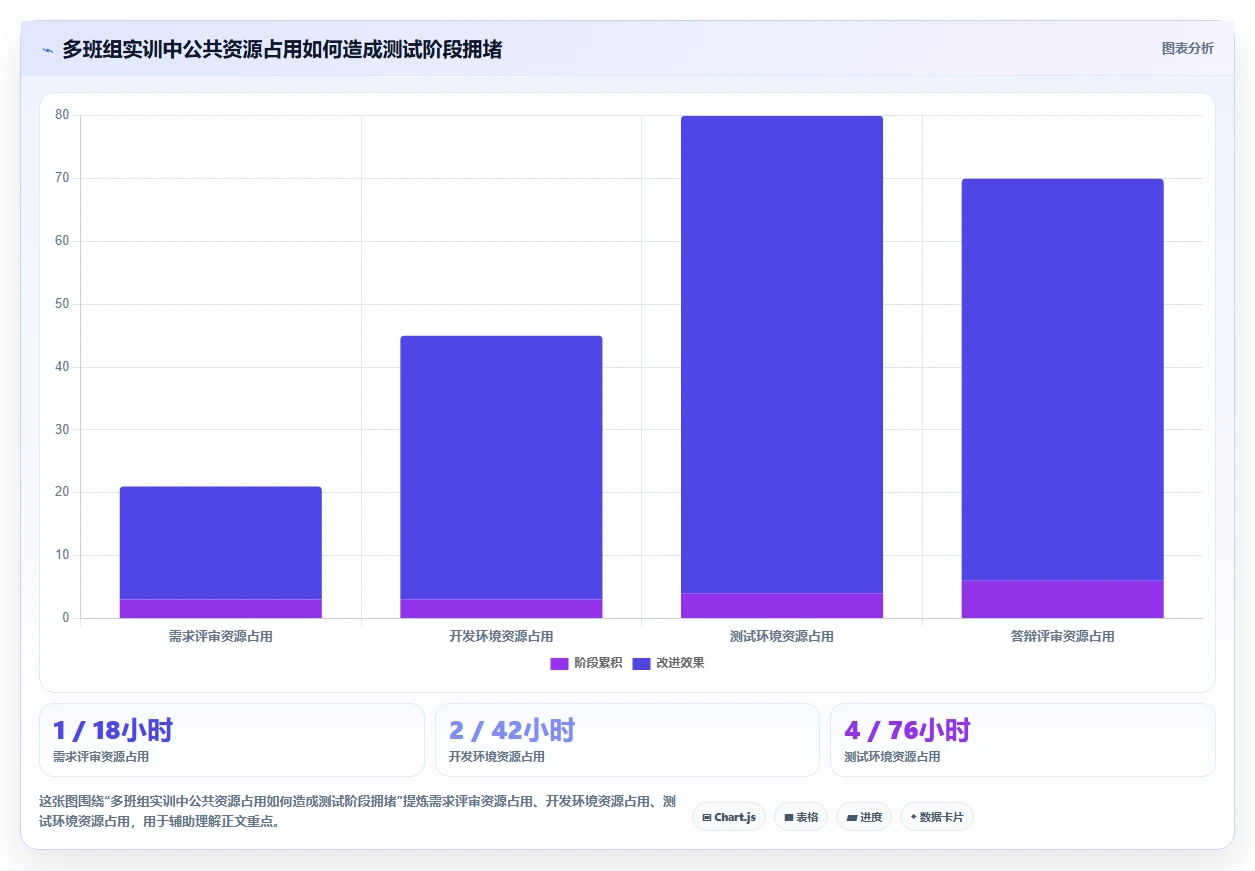 2026年软件实训实施进度表选型指南:6款热门工具全面评测