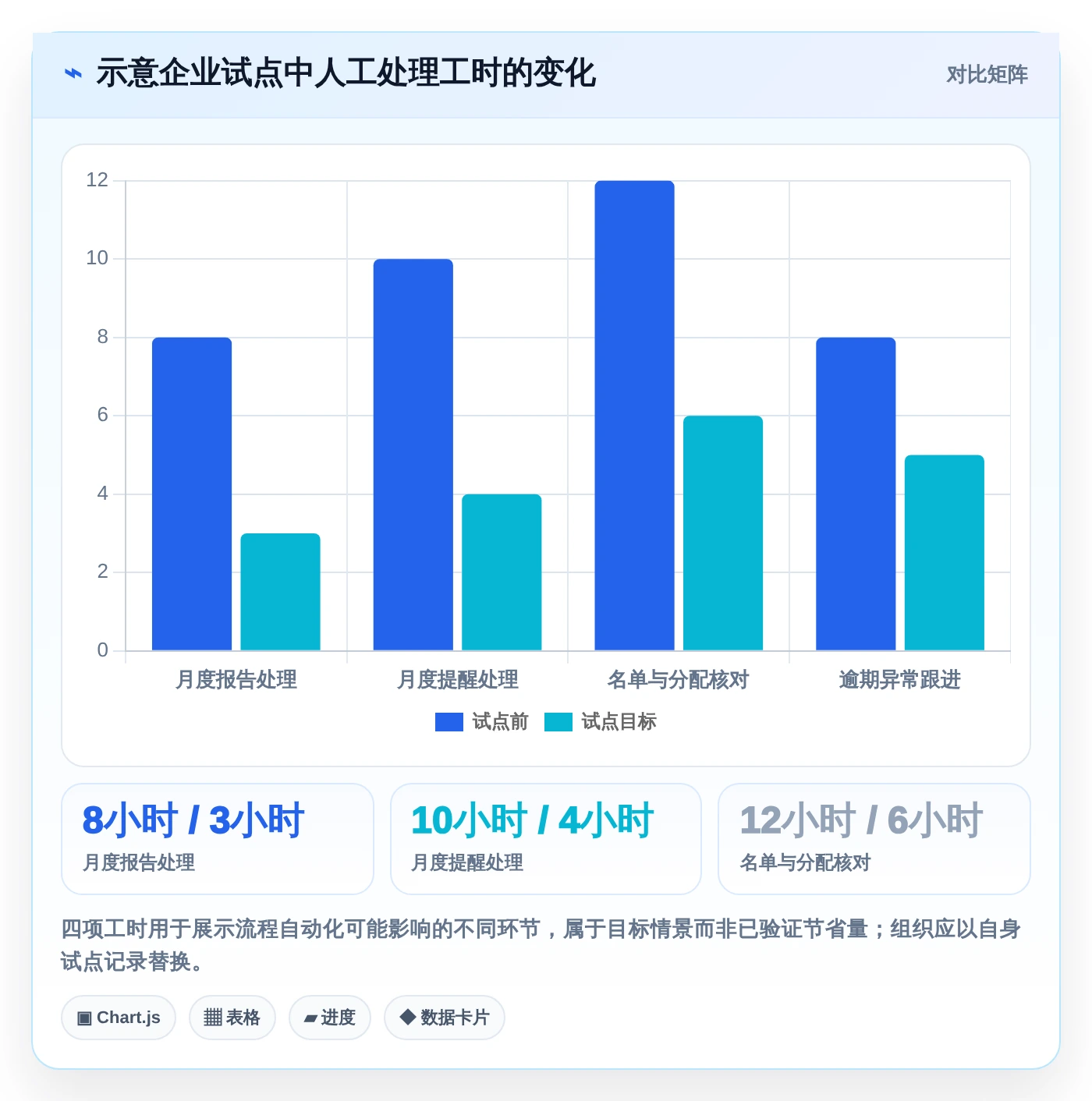 2026年必备:8款最热门学习类管理软件深度对比