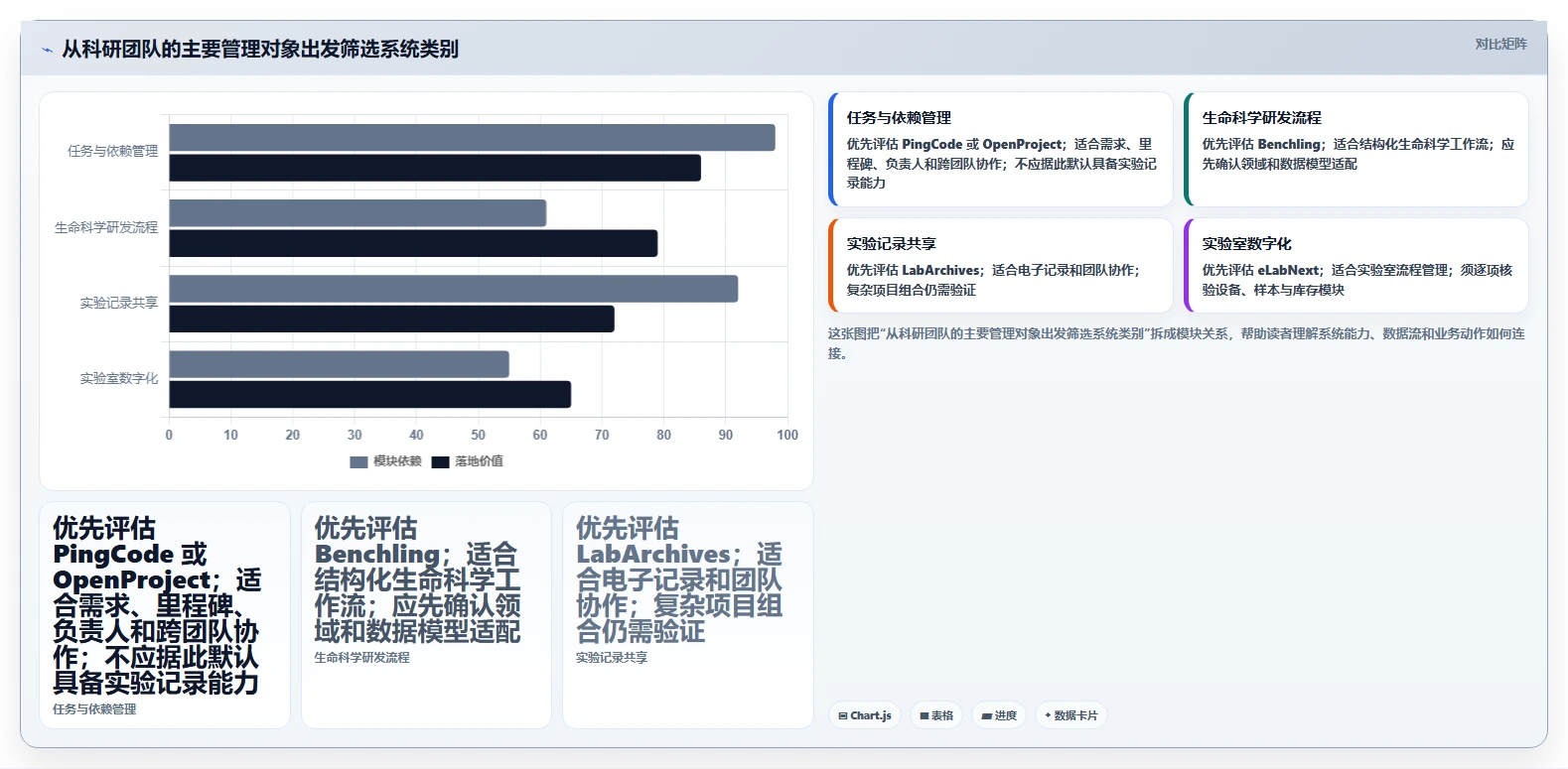 选对工具事半功倍：2026年最值得投资的5大科研项目管理系统