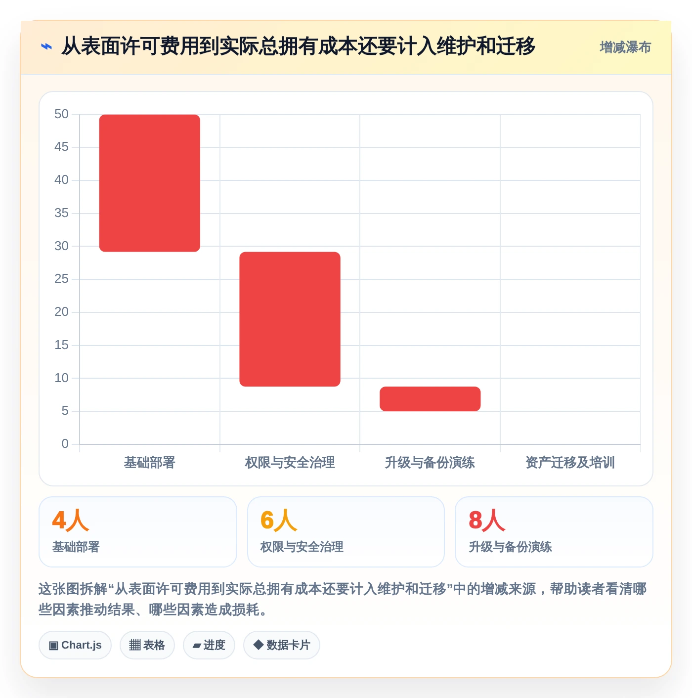 效率提升必备:2026年最值得使用的7大接口文档管理工具,yapi榜上有名!