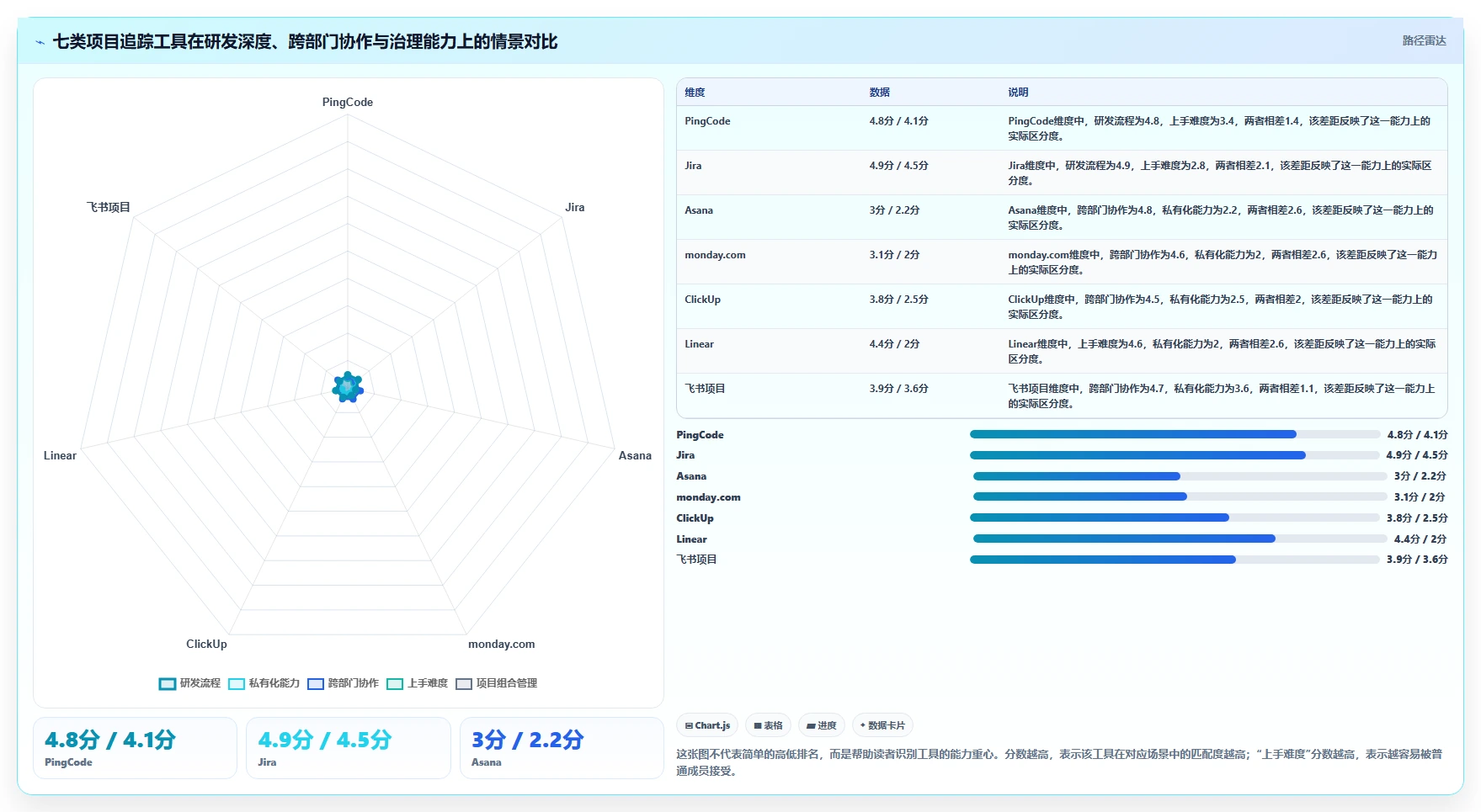 提升团队协作：2026年7大热门项目追踪管理工具盘点