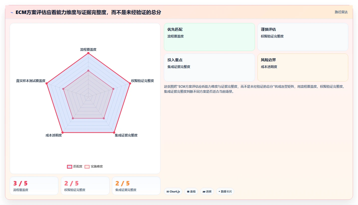 选对文档管理系统ECM事半功倍:2026年6大热门工具深度测评
