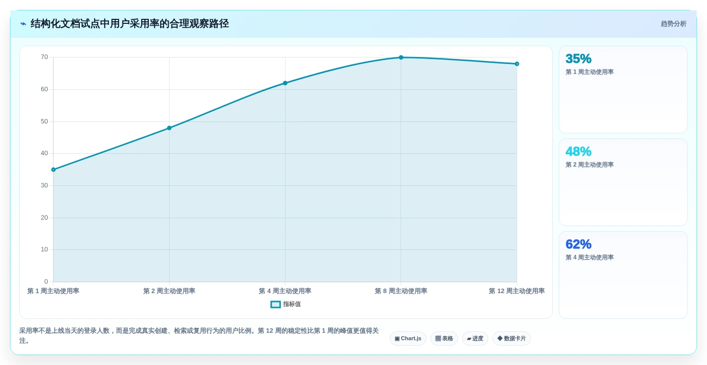 从入门到精通:2026年结构化文档工具选型完全攻略