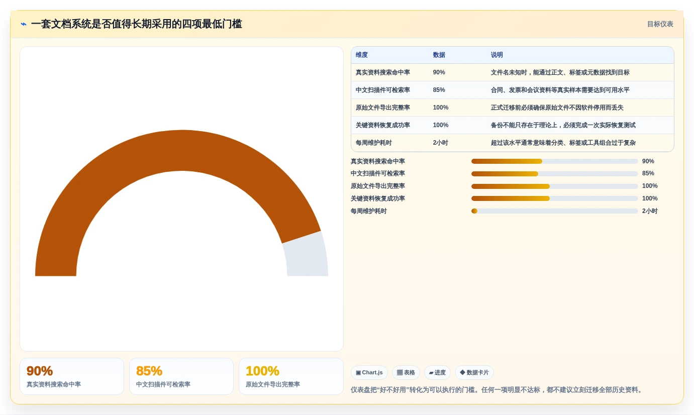 macOS文档整理新选择:2026年8款热门文档管理工具深度分析