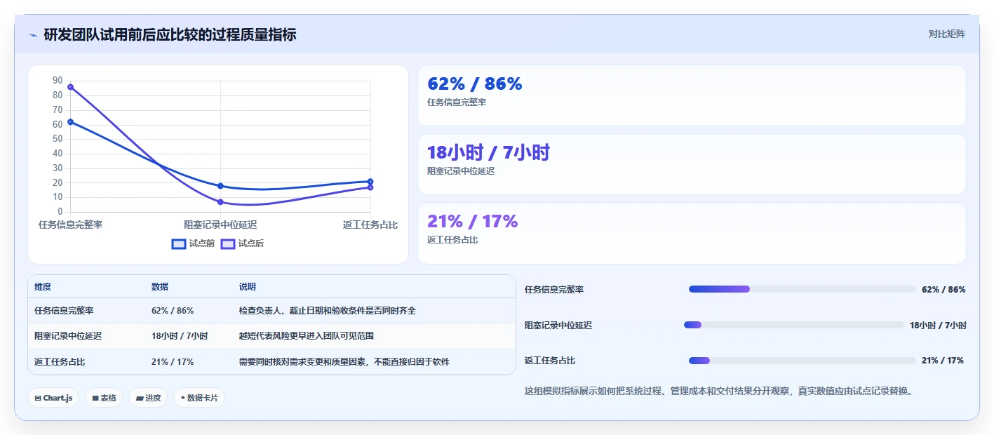 远程协作新时代:2026年最受欢迎的8款多人任务管理软件推荐