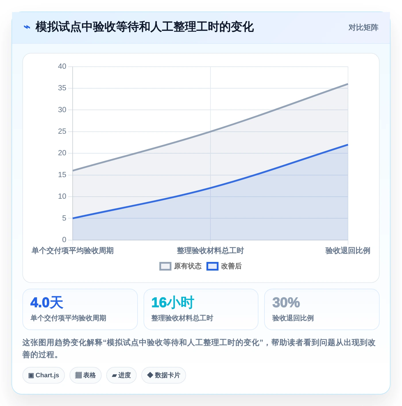 选对项目验收系统事半功倍:2026年最值得投资的5大工具