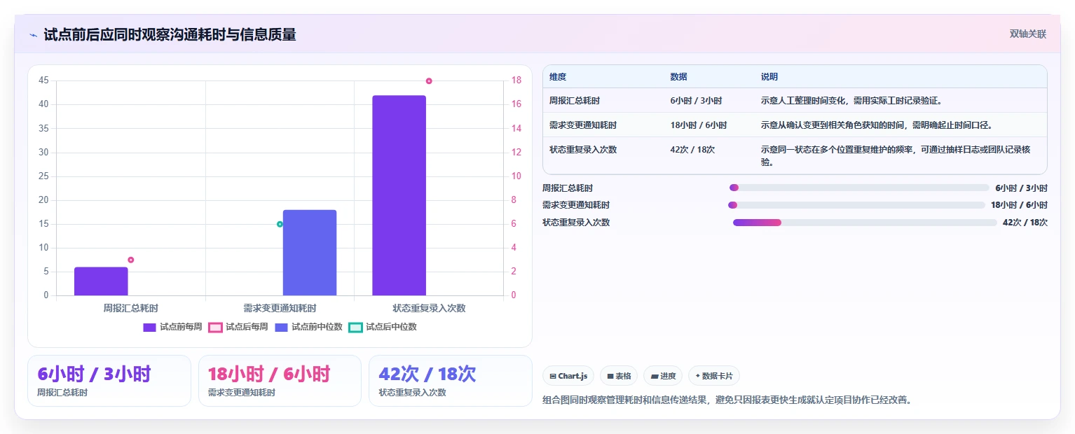 最新盘点：2026年值得关注的7款项目管理系统企业有哪些？研发团队必备！