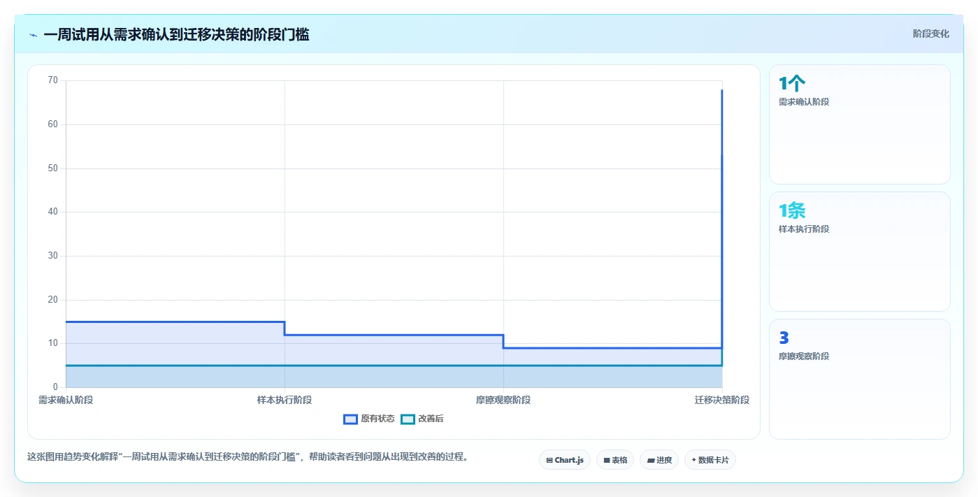 2026年效率神器:6款比较好用的工作日程和笔记软件全面对比