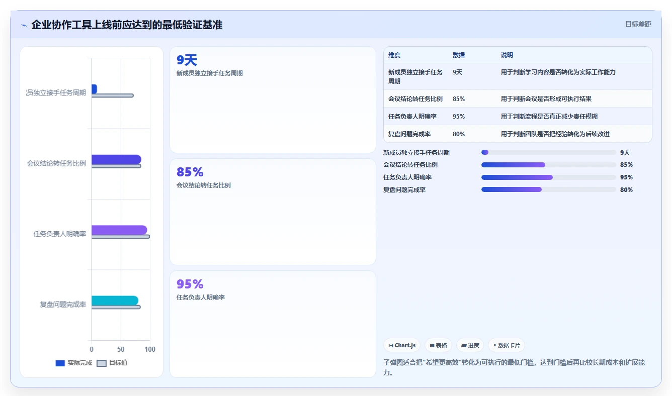 高效团队协作必选:5大协作学习软件工具对比分析