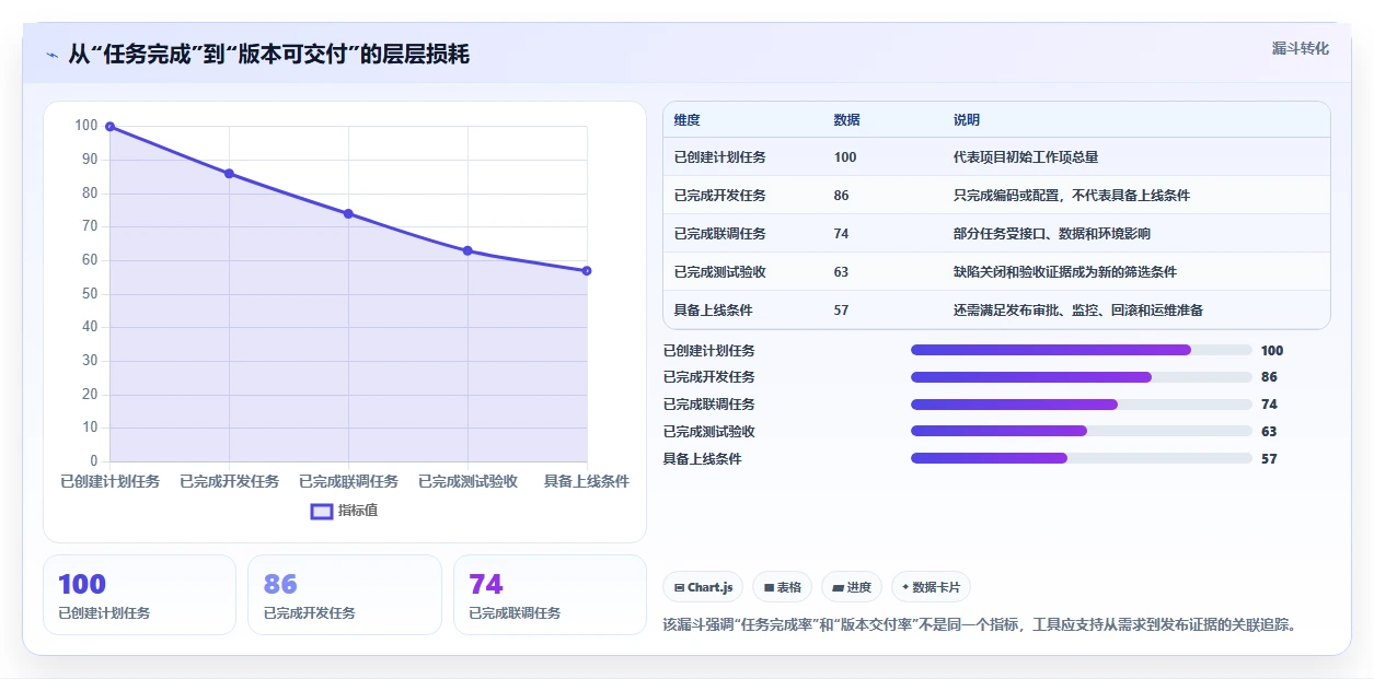 高效研发管理必备:2026年度7大软件项目进度计划模板工具推荐