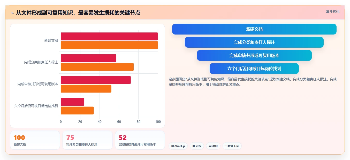 2026年效率革命:6款顶级天谷文档管理系统全面对比