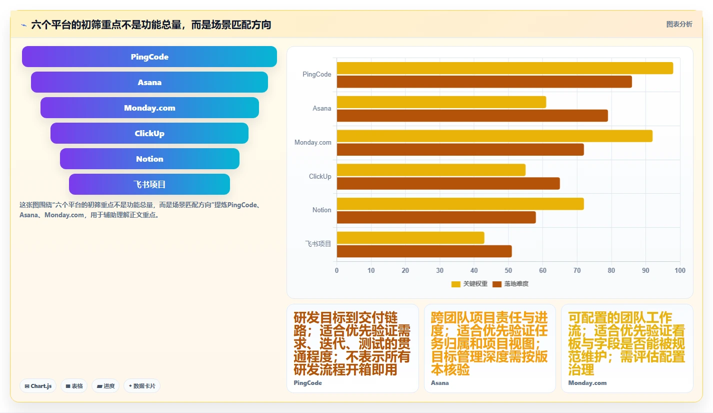 2026年效率革命：6大计划与目标管理平台深度对比