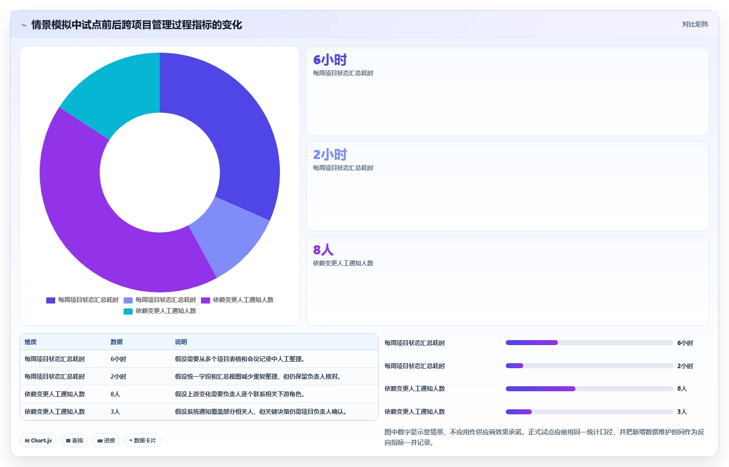 2026年支持多项目管理的研发管理系统哪款好?深度测评与工具推荐