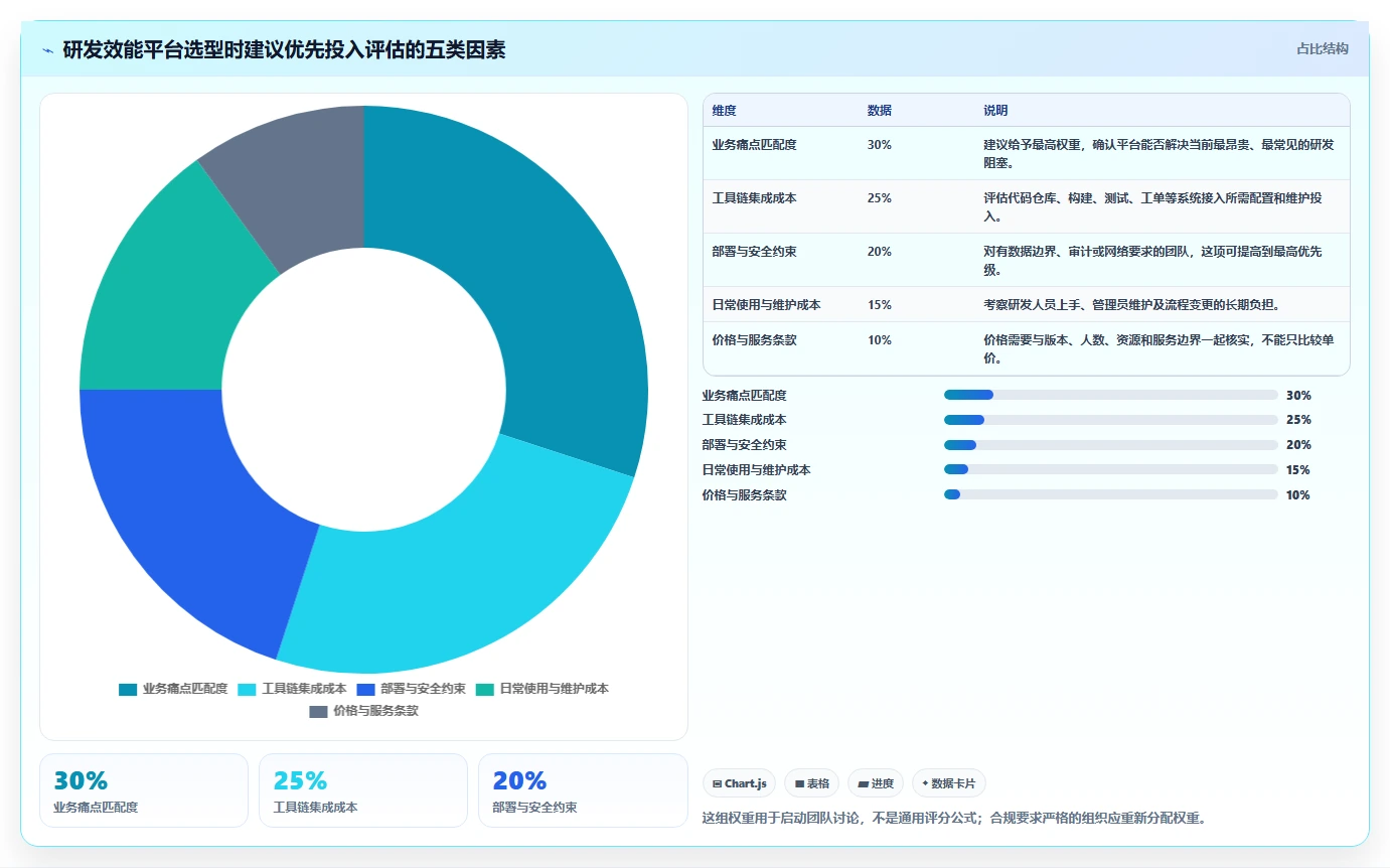 研发效能平台工具对比：2026 年最受欢迎的 5 款工具