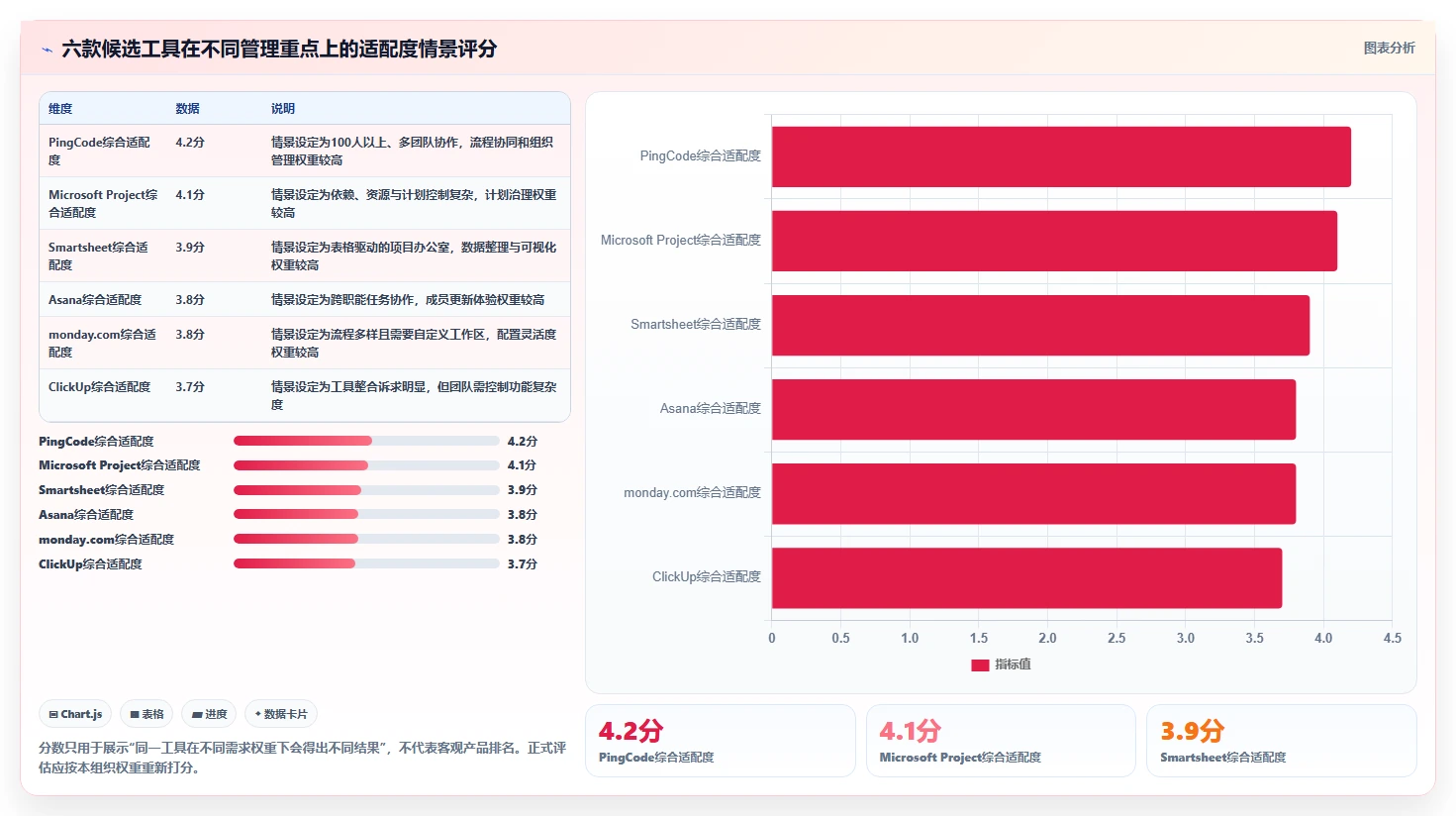 2026年项目管理利器：6大进度图软件工具深度对比