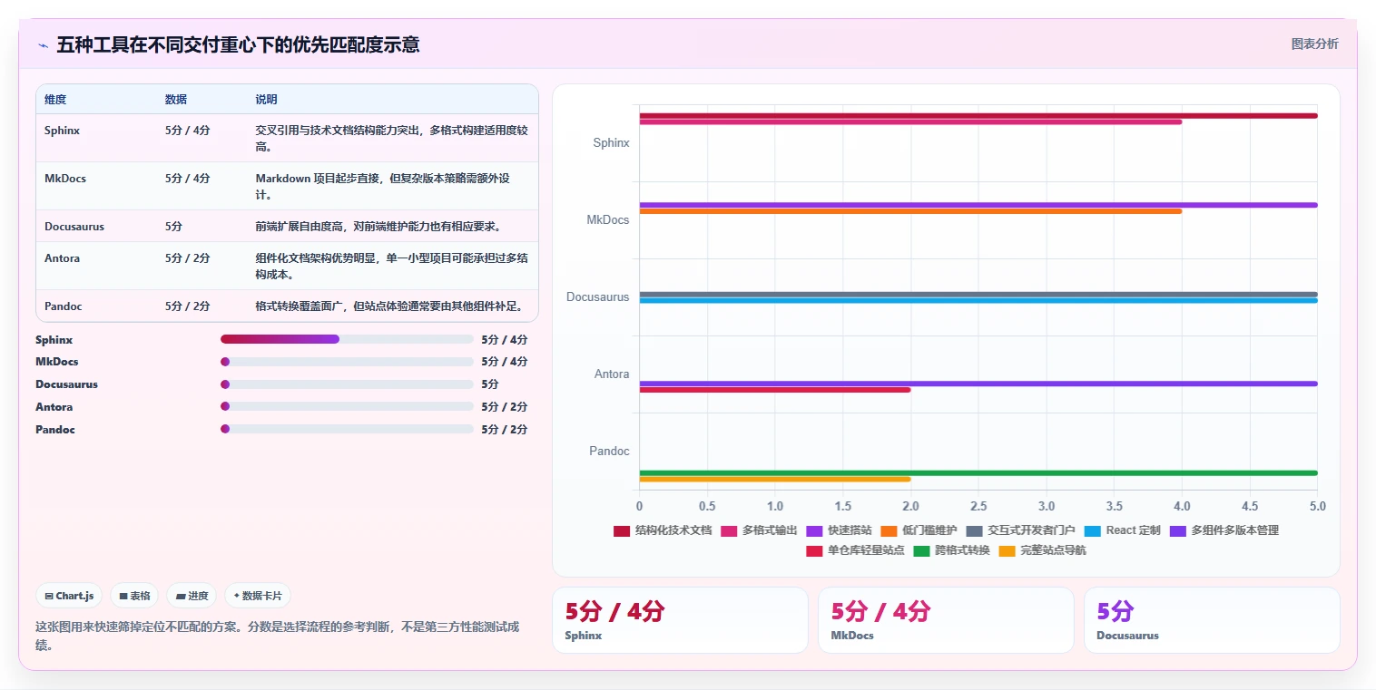 选对工具事半功倍：2026年最值得投资的5大文档编译工具