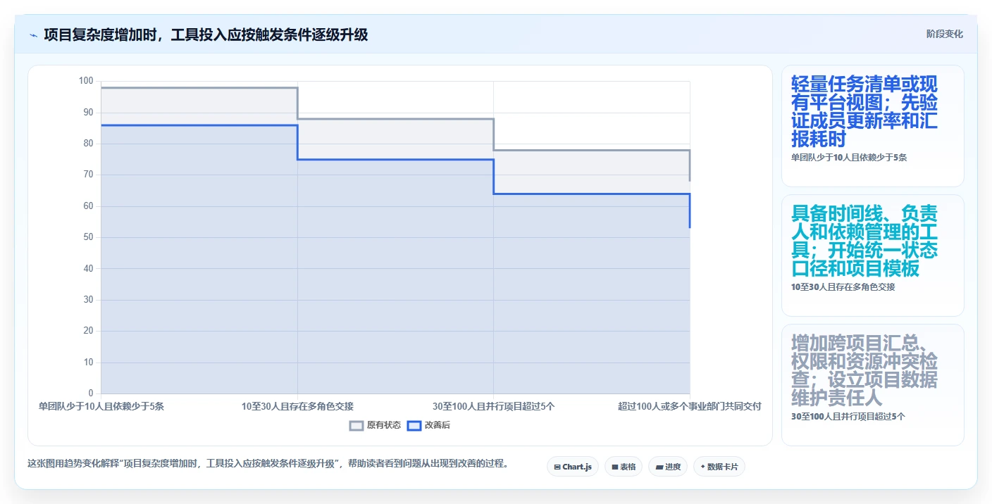 2026年项目管理利器:6款顶级在线进度横道图工具深度对比