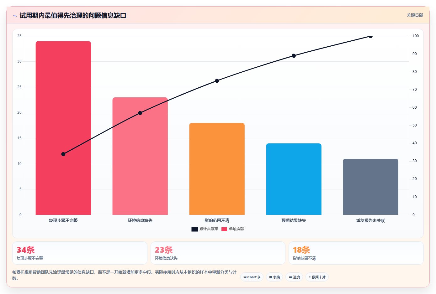 测试问题管理工具选型指南：2026年研发团队必备的7款利器