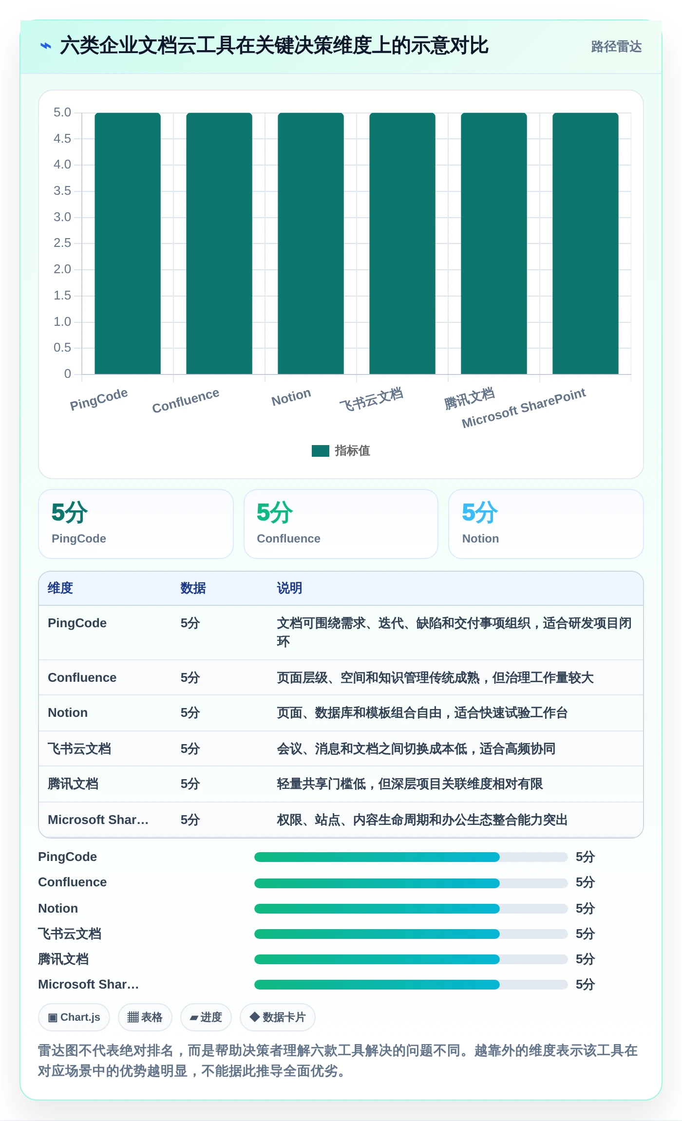 项目管理新趋势：6款领先的企业文档云工具对比