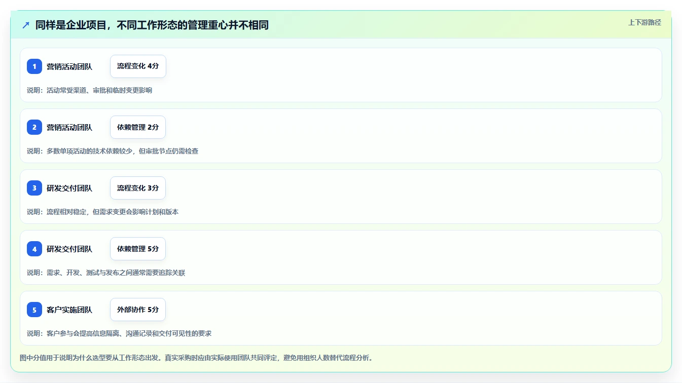 2026年在线项目管理工具选型指南:14款企业级平台深度评测