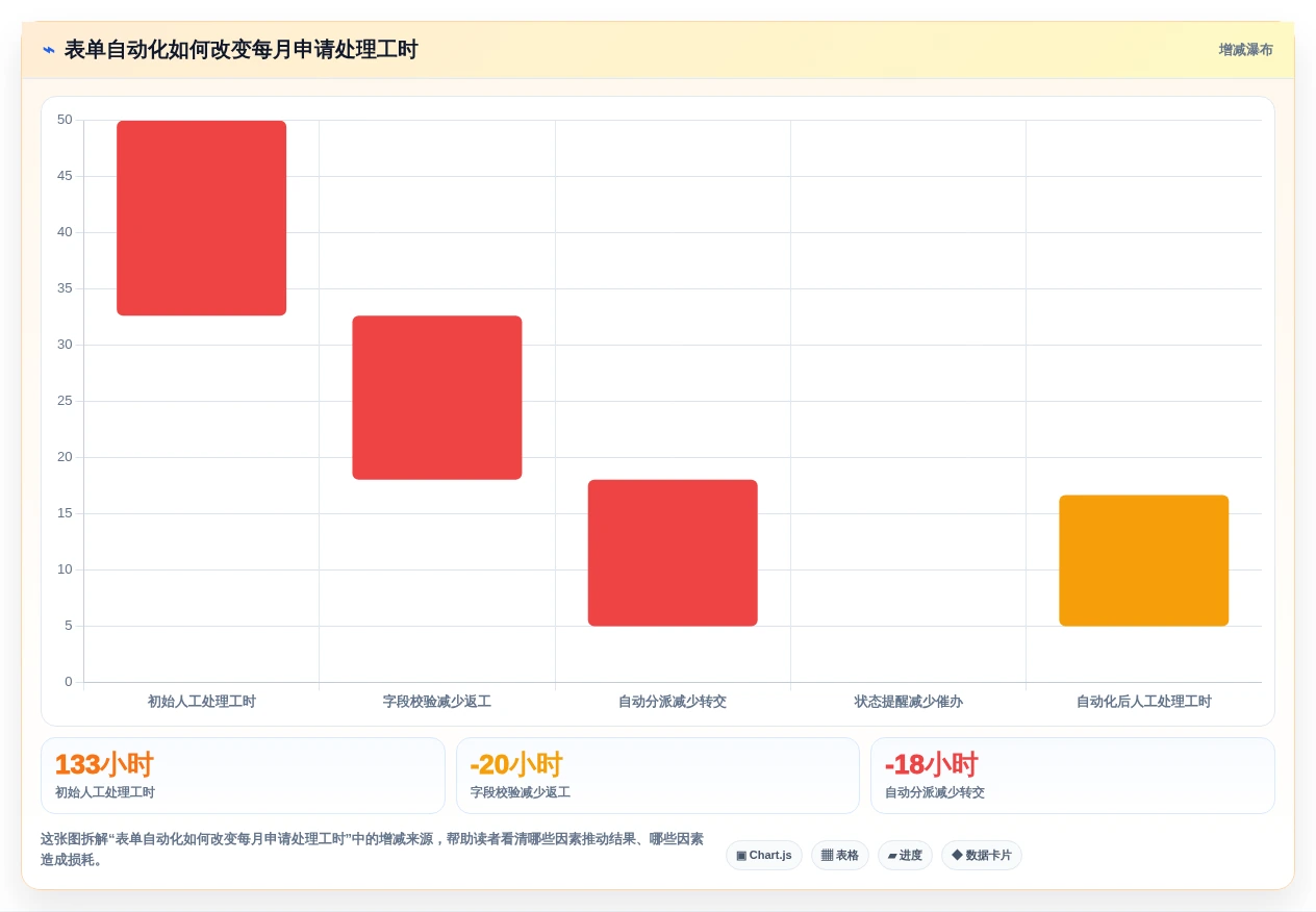 2026年效率之选:6大表单协同编辑工具全面对比
