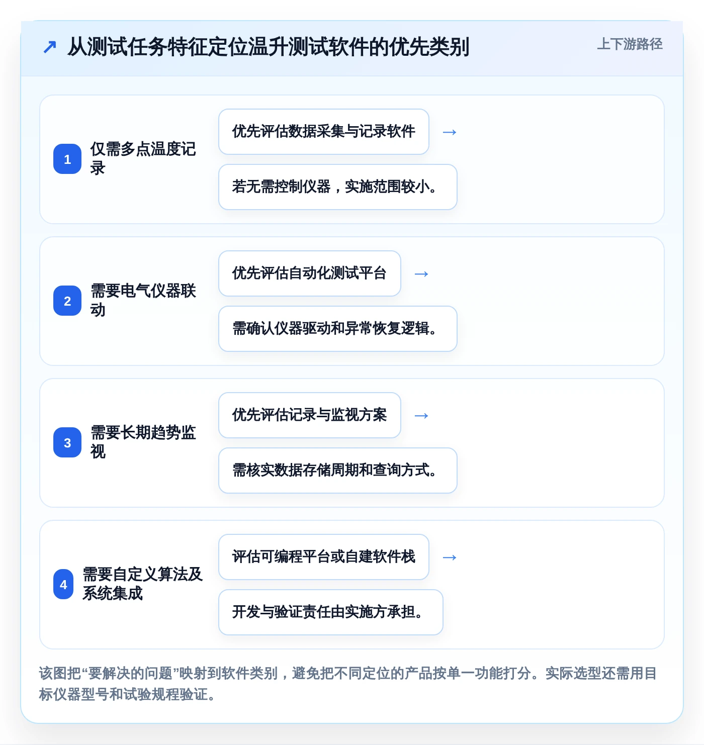 2026年温升测试管理软件选型指南：6款顶级工具详细对比