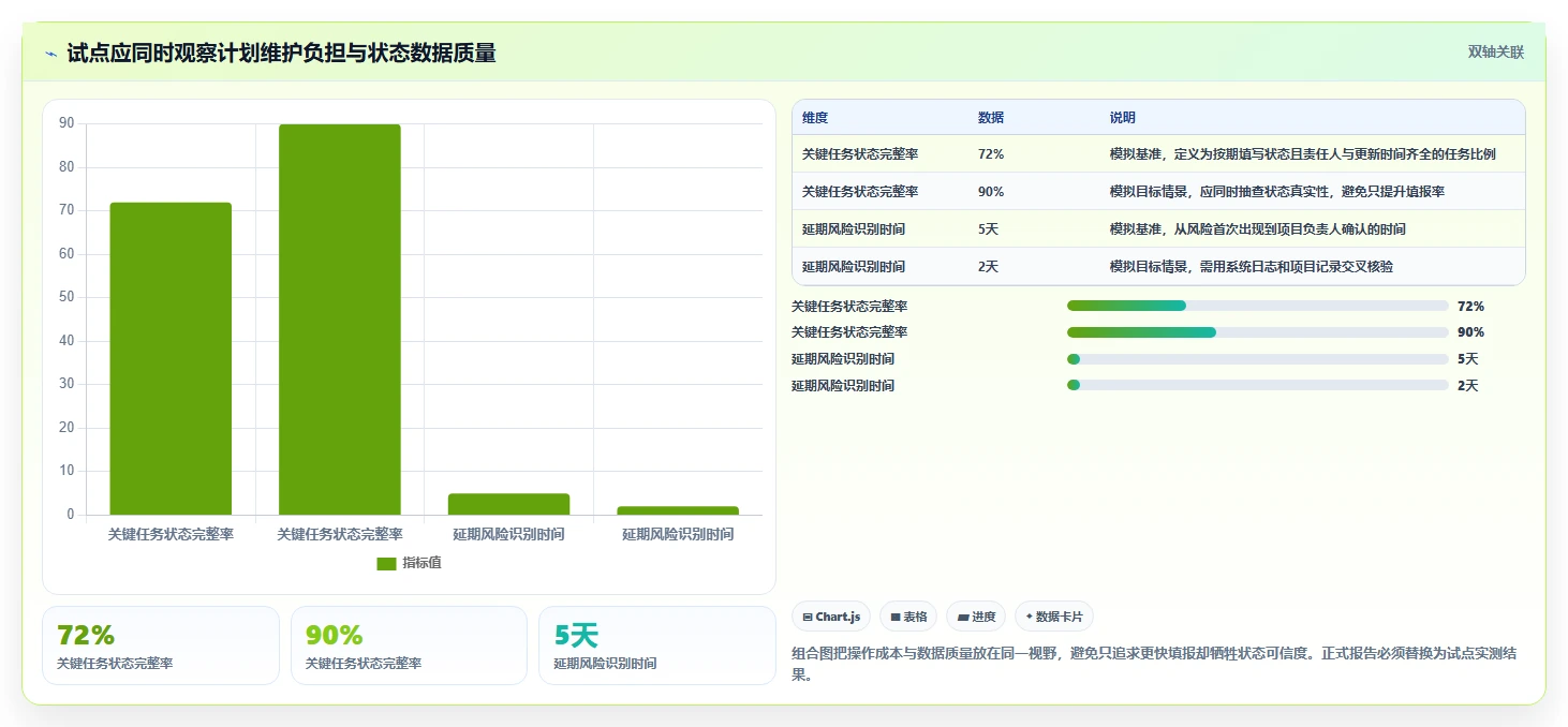 2026年半导体项目管理系统选型指南:6款企业级平台深度对比