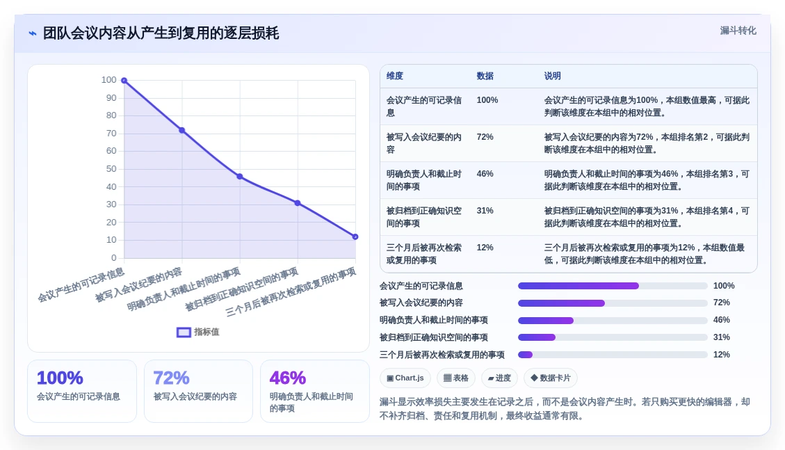 2026年记录管理软件大盘点:8款提升效率的顶级工具