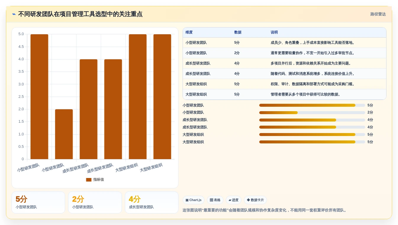 如何选择最适合你的项目管理工具？2026年研发团队必备指南