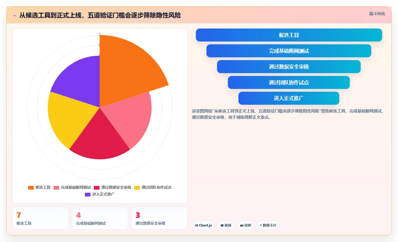 效率倍增！7款热门离线接口管理工具深度对比