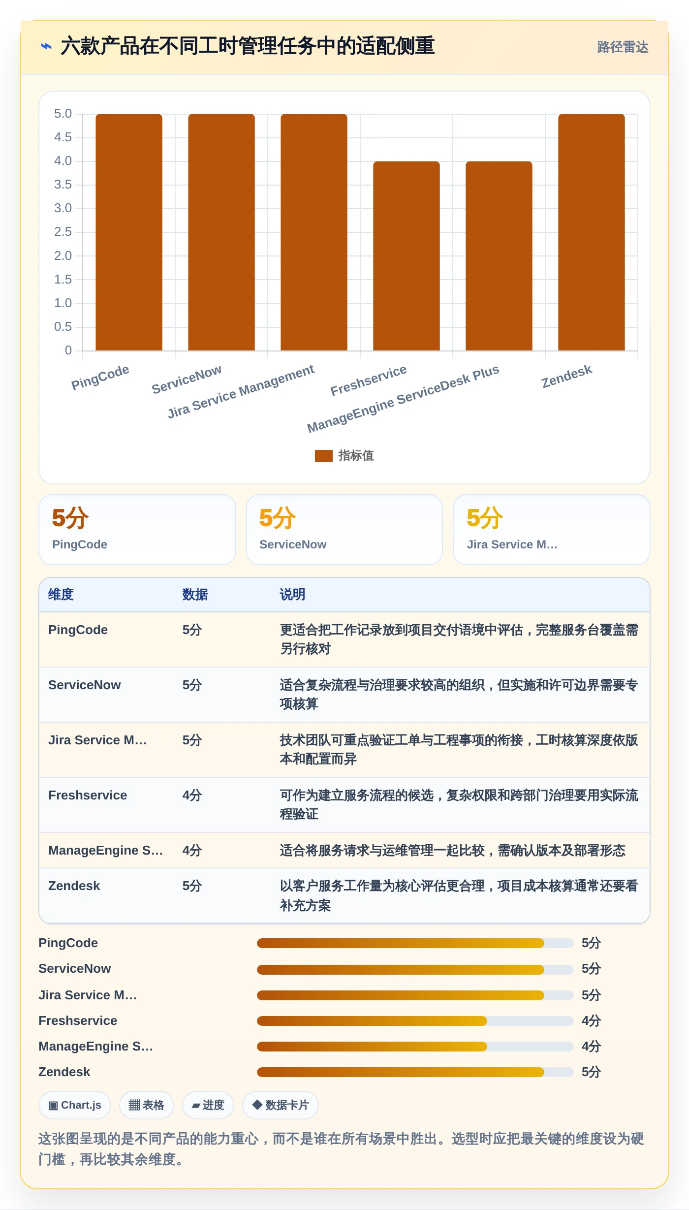2026年效率革新：6款顶尖工时管理的服务管理软件全面对比