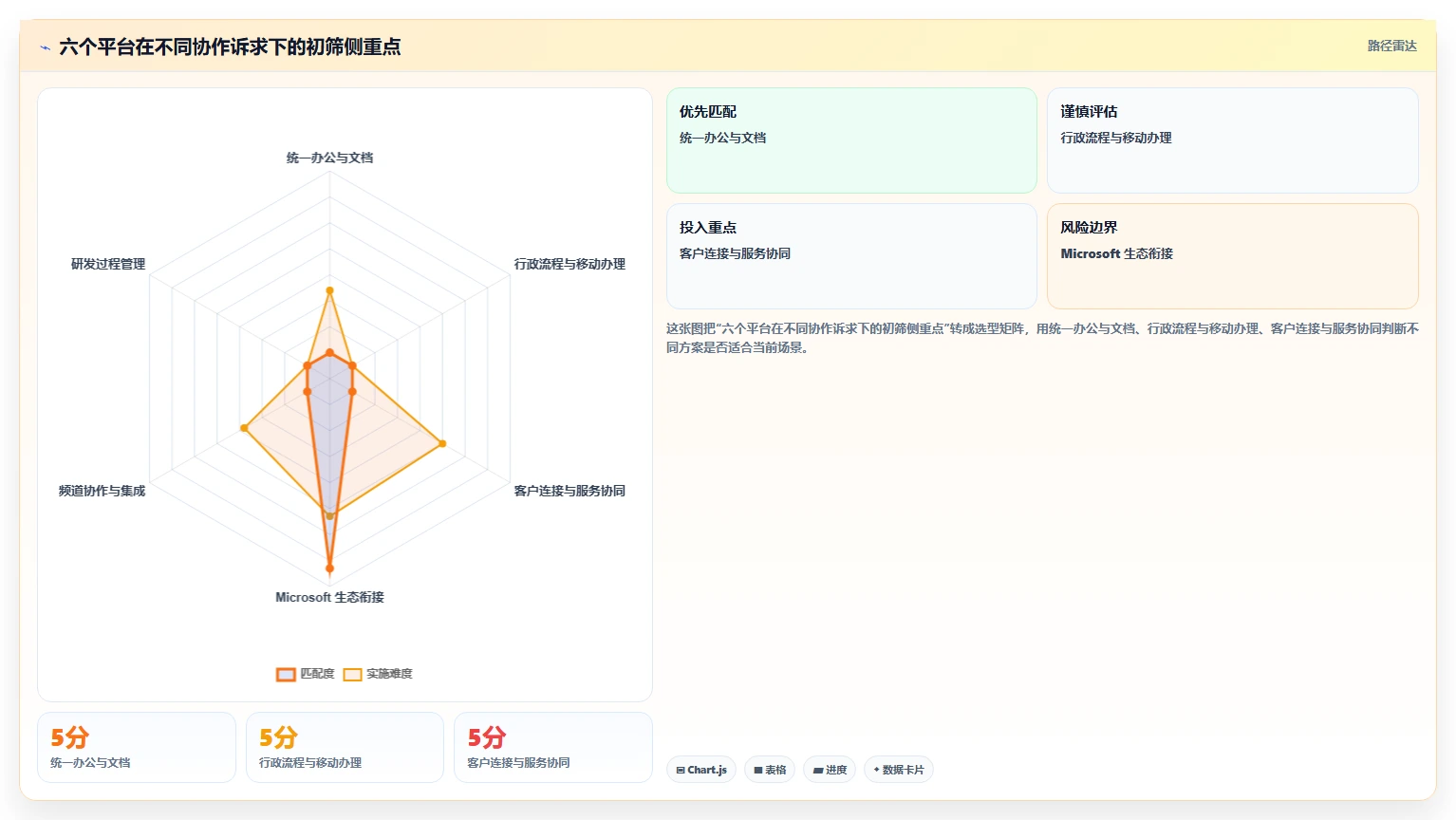 2026年效率之选：6大在线协作平台工具深度对比