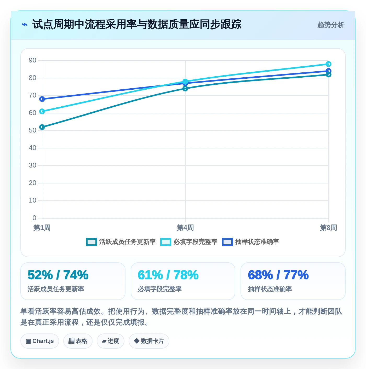 库软件选型指南：2026年项目经理必看的7款工具
