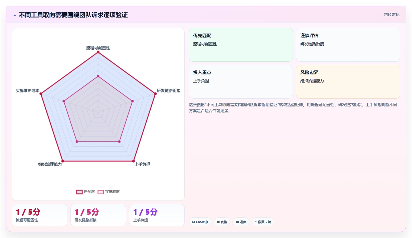 2026年十大IT研发项目管理工具选型指南：提升交付效率的核心路径