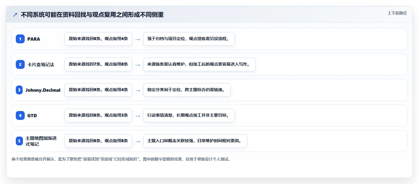 选择困难症?2026年最值得尝试的5大obsidian知识管理系统全面对比
