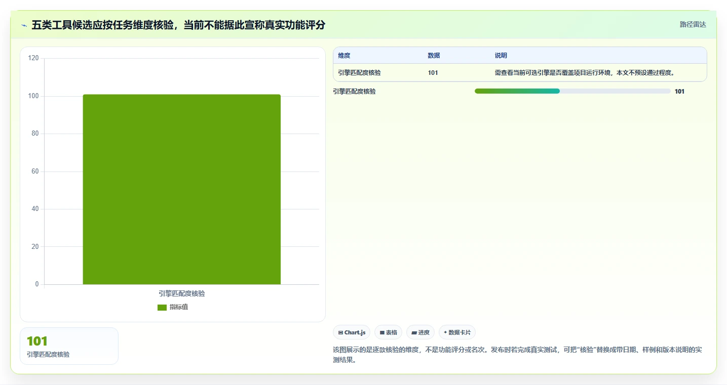 开发者必备：2026年最受欢迎的5大正则表达式在线测试工具盘点