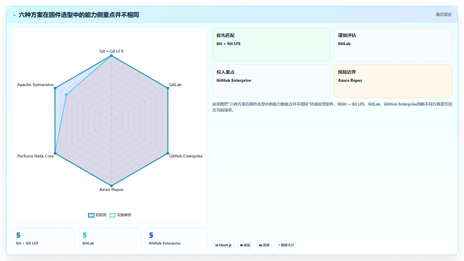 2026年最佳固件版本管理工具软件盘点：6款提升研发效率的必备工具
