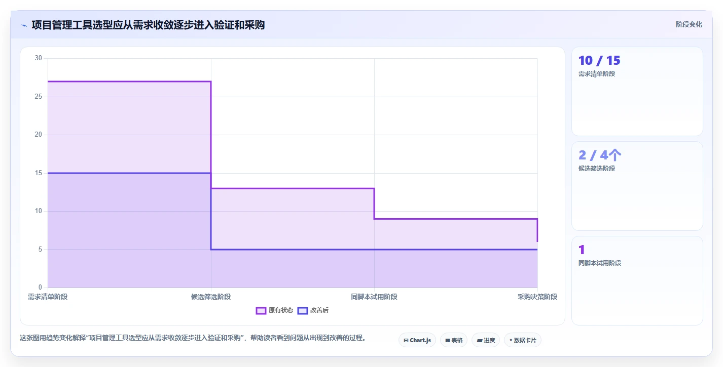 2026年项目管理工具哪个功能全面？主流软件深度测评与对比分析