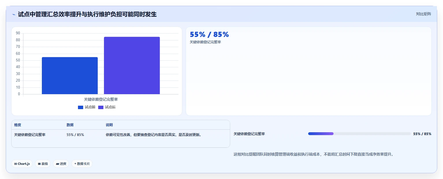 选对工具事半功倍:2026年最值得投资的5大项目管理图表工具推荐