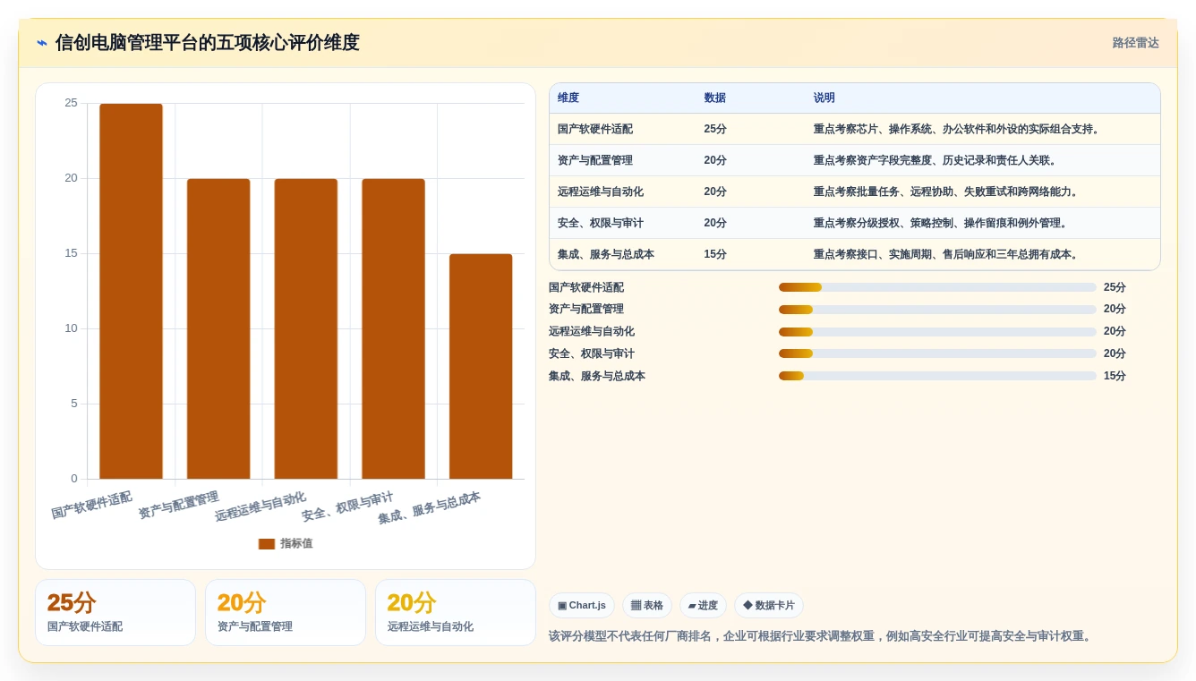 提升企业效率:2026年最值得投资的5款信创电脑管理平台