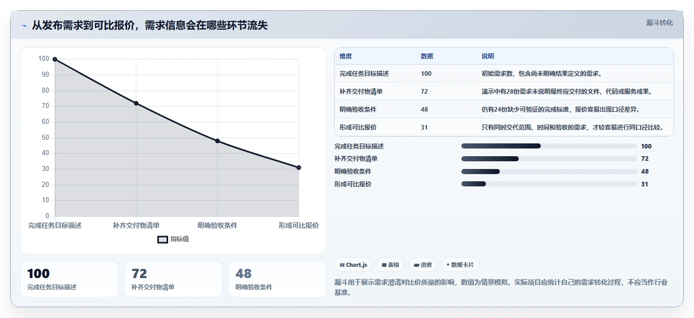 选对外包任务平台事半功倍:2026年6大平台深度对比