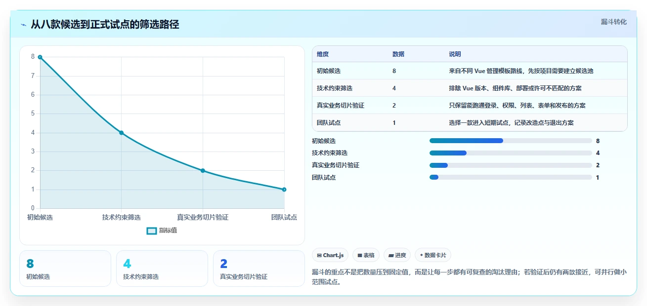 2026年高效开发必备:8款顶级vue搭建管理系统工具横向对比