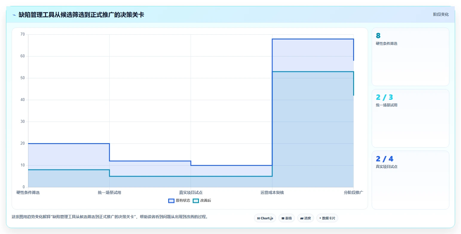 提升研发效率:2026年8大常用的缺陷管理工具有深度评测