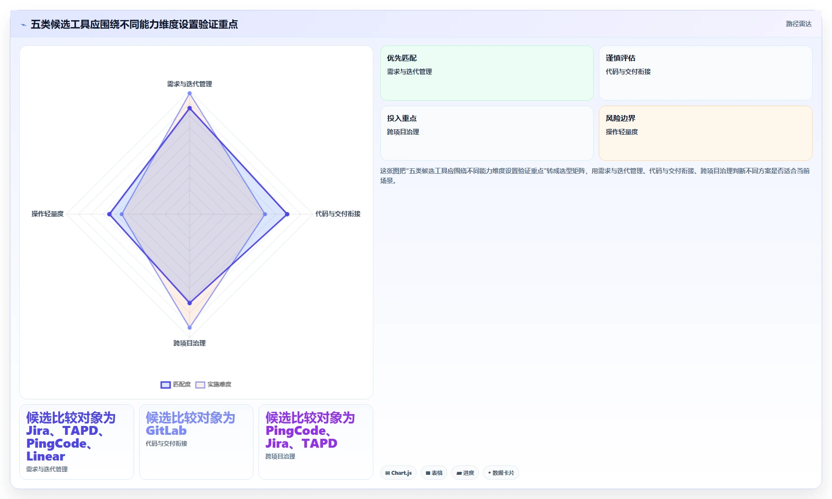 2026 年最佳团队协作工具对比:5 款研发管理工具深度解析